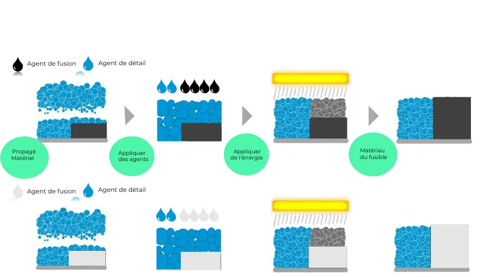 How MJF technology works
