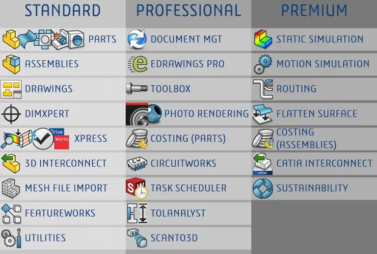 SOLIDWORKS Licences Chart