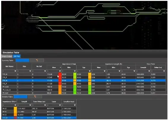 Signal analysis cadence orcad-x